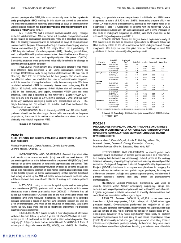 Curated visual reference: Stress Urinary Incontinence Complications Reference: Pdf Pd02 11 Procedures For Pelvic Organ Prolapse And Stress
