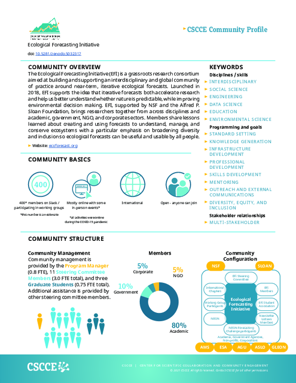 (PDF) CSCCE Community Profile: Ecological Forecasting Initiative