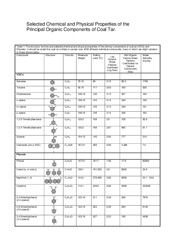 (PDF) Selected Chemical and Physical Properties of the Principal ...
