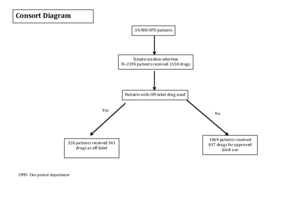 (PDF) Off-Label_drug_use_Consort_Diagram_1 – Supplemental material for ...