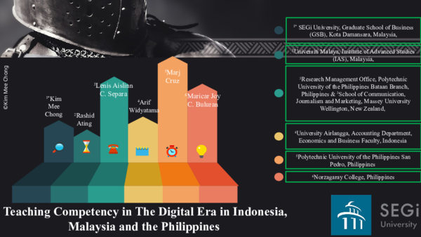 (PPT) Teaching Competency in the Digital Era in Indonesia, Malaysia and ...