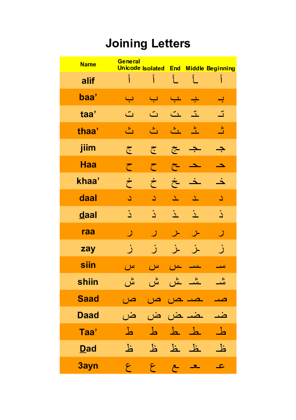 (DOC) Arabic Language