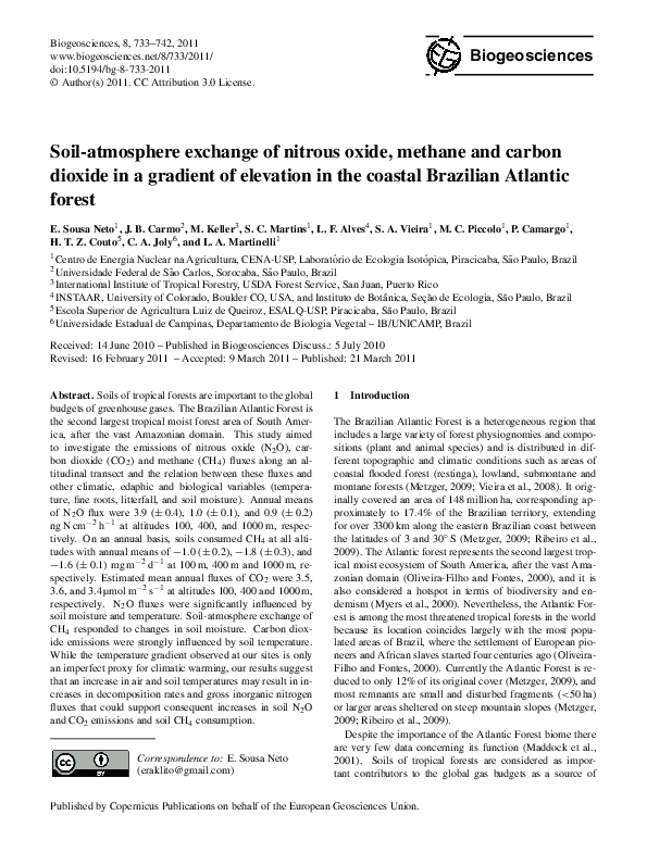 (PDF) Soil-atmosphere exchange of nitrous oxide, methane and carbon ...