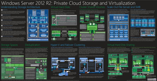 (PDF) Windows Server 2012 R2: Private Cloud Storage and Virtualization