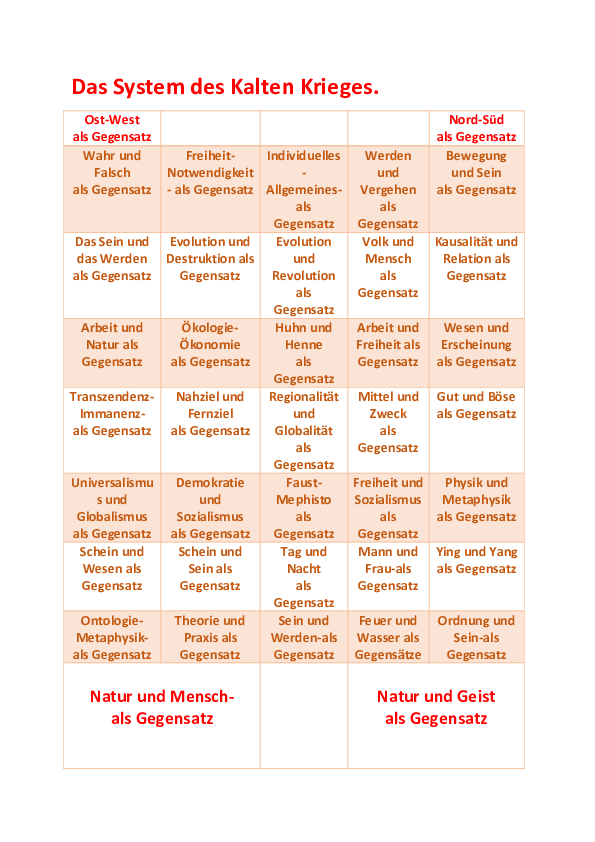 (PDF) Das System des Kalten Krieges
