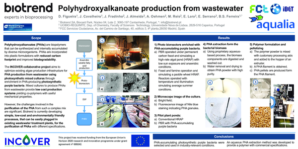 (PDF) Polyhydroxyalkanoate Production From Wastewater