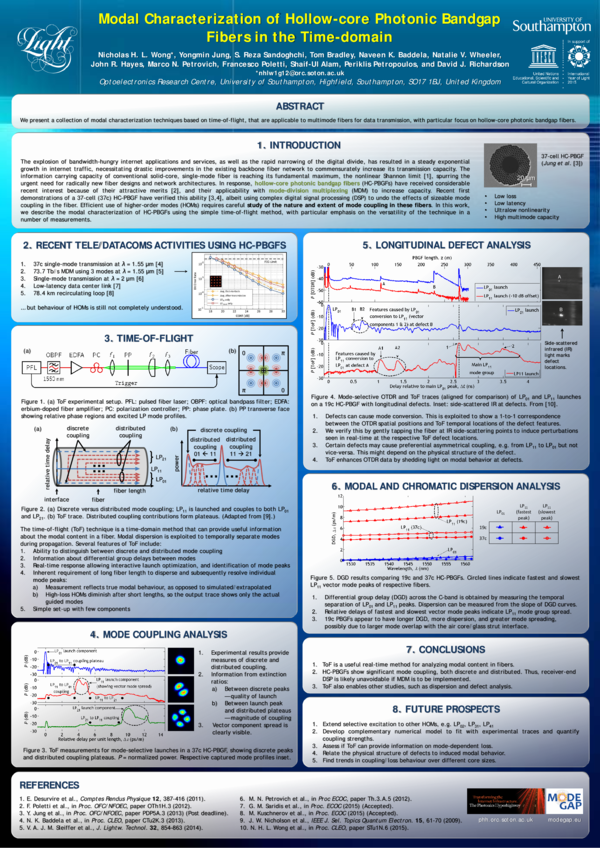 (PDF) Modal characterization of hollow-core photonic bandgap fibers in ...