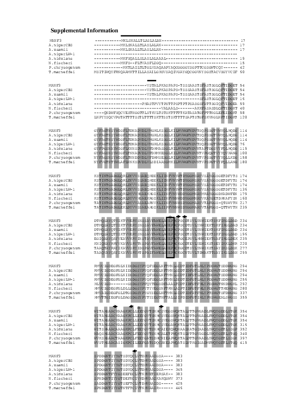 (PDF) Production of high activity Aspergillus niger BCC4525 β-mannanase ...