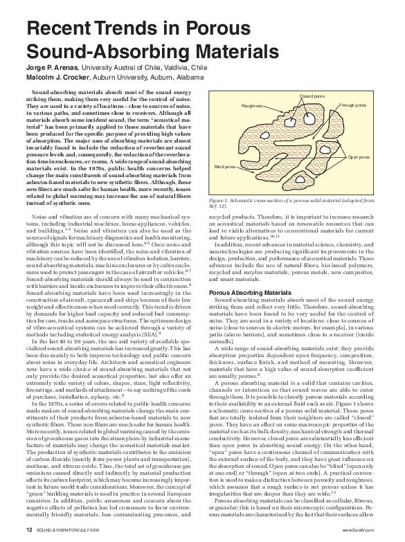 (PDF) Recent Trends in Porous Sound-Absorbing Materials