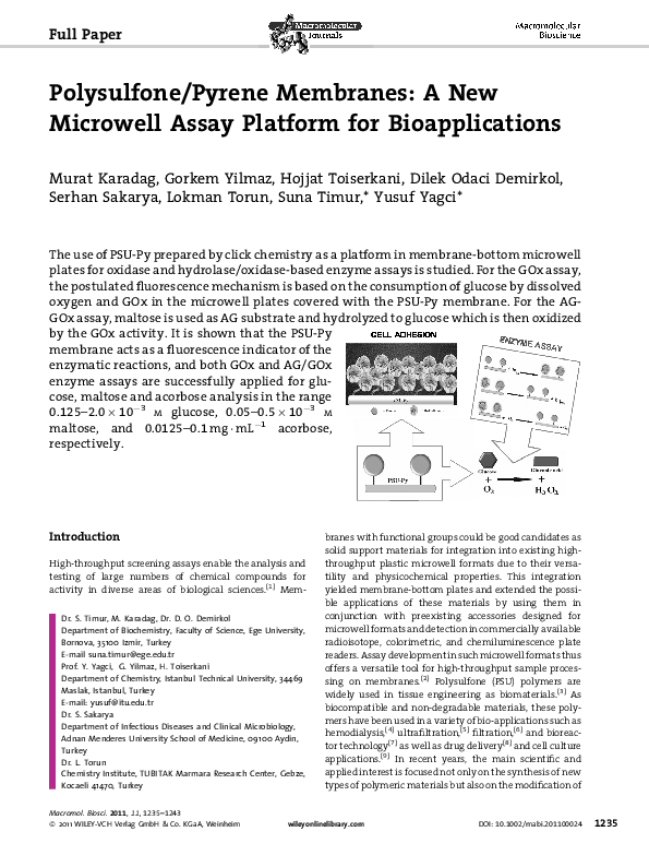 Polysulfone/Pyrene Membranes: A New Microwell Assay Platform for Bioapplications