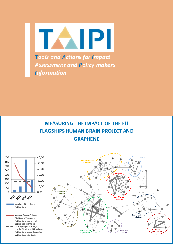 (PDF) TAIPI - Measuring the impact of the EU Flagships Human Brain ...