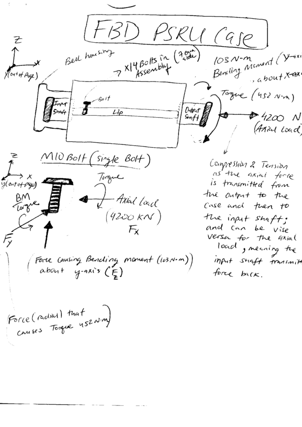 (PDF) PSRU Bolt Loads Analysis
