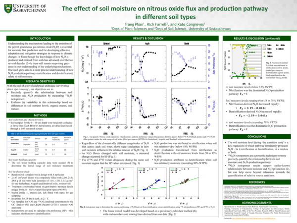 (PDF) The effect of soil moisture on nitrous oxide flux and production ...