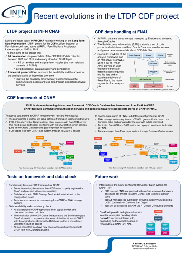 (PDF) Recent evolutions in the LTDP CDF project