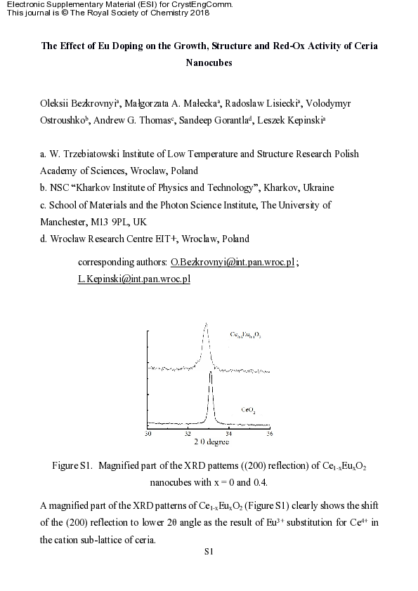 (PDF) The effect of Eu doping on the growth, structure and red-ox ...