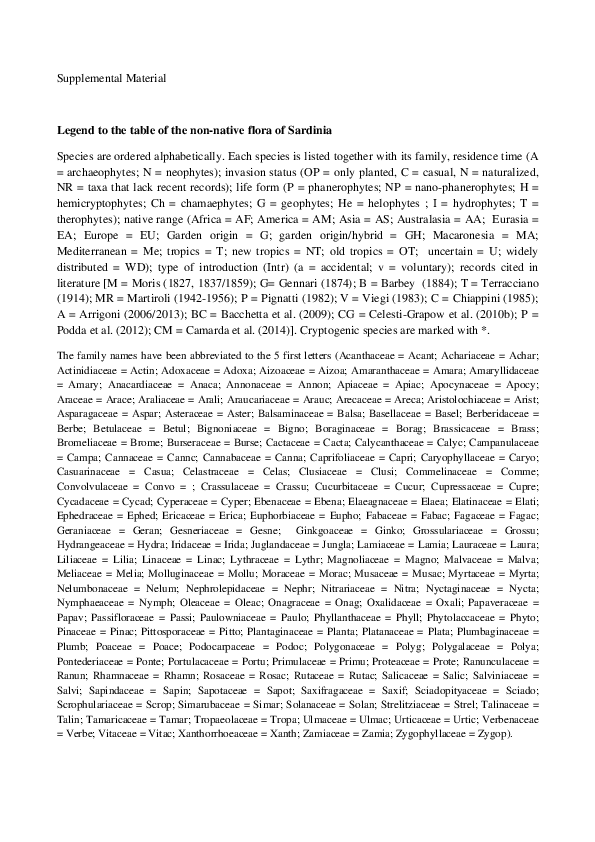  pdf an updated inventory of the non native flora of sardinia italy 