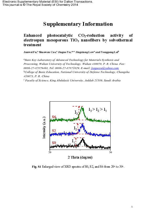 (PDF) Enhanced photocatalytic CO2-reduction activity of electrospun ...