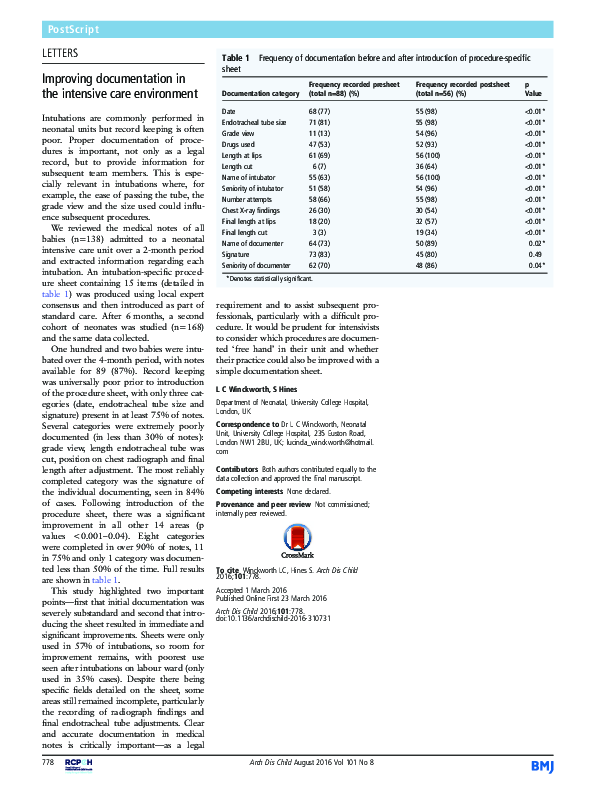(PDF) Improving documentation in the intensive care environment: Table 1