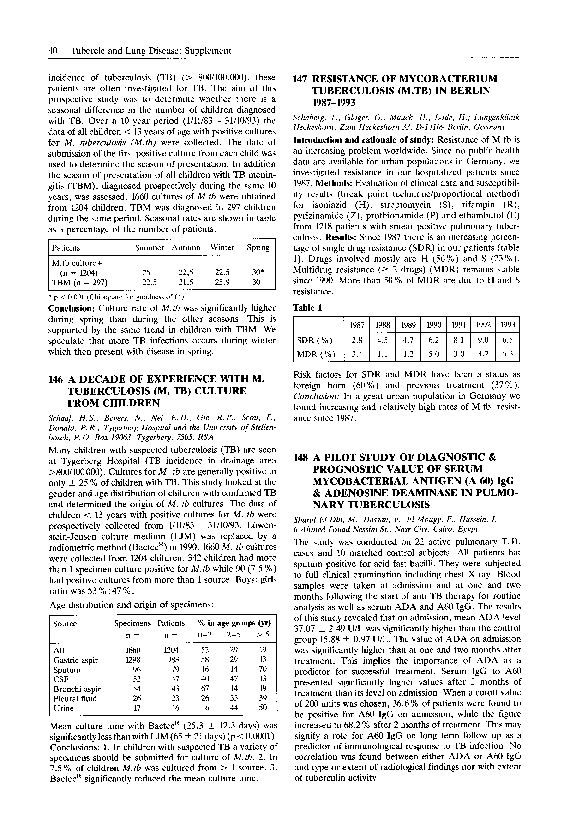 (PDF) Resistance of mycobacterium tuberculosis (M.TB) in Berlin 1987–1993