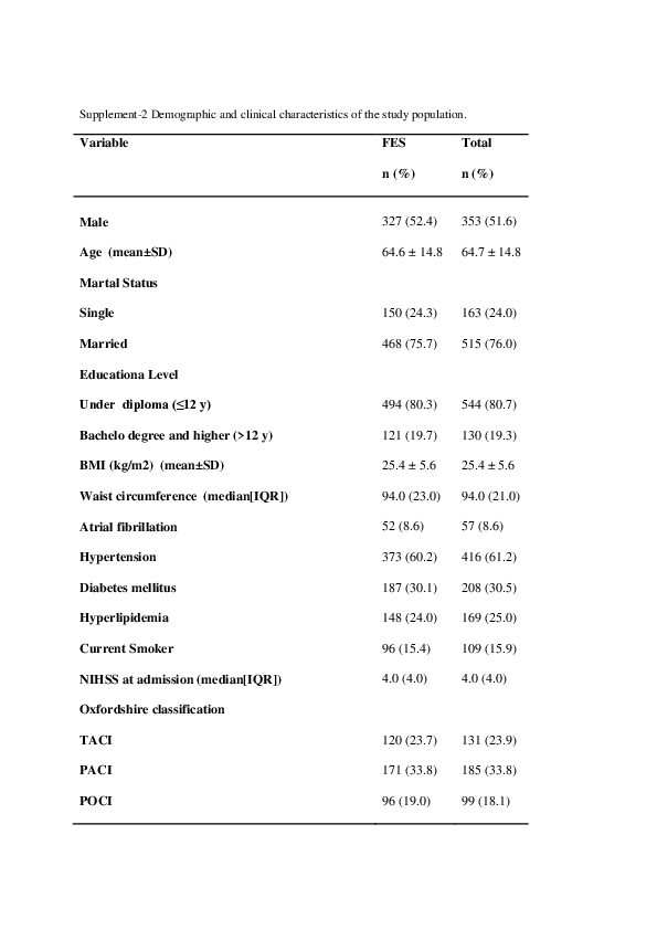 (PDF) Supplemental Material 2-5 - Supplemental material for Long-term ...