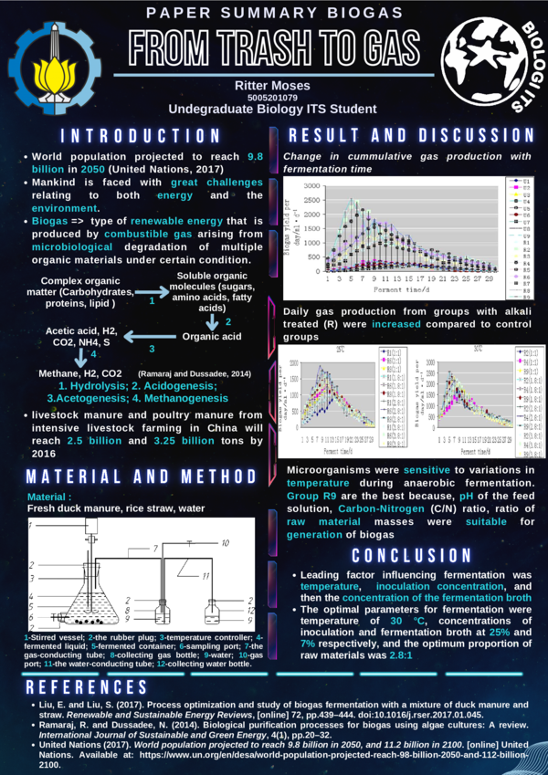(PDF) From trash to gas Biogas Fermentation Ritter Moses Academia.edu