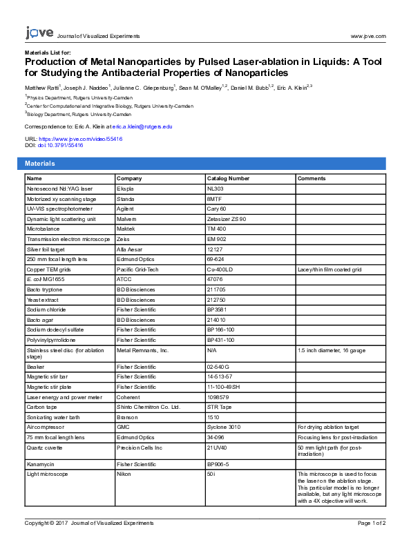 (PDF) Production of Metal Nanoparticles by Pulsed Laser-ablation in ...