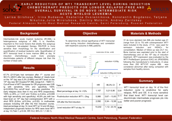 (PDF) Early Reduction of WT1 Transcript Level During Induction ...