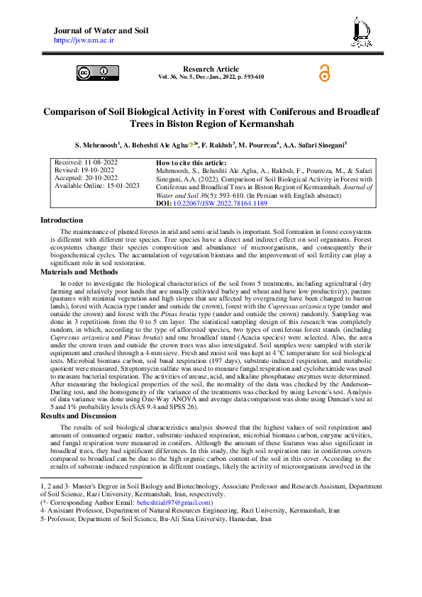 (PDF) Comparison of Soil Biological Activity in Forest with Coniferous ...
