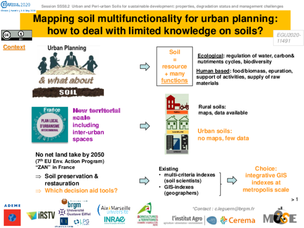 (PDF) Mapping soil multifunctionality for urban planning: how to deal ...