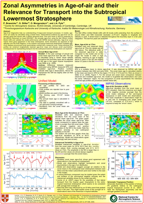 (PDF) Zonal asymmetries in age-of-air and their relevance for transport ...