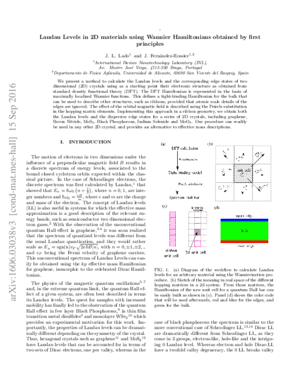 (PDF) Landau levels in 2D materials using Wannier Hamiltonians obtained ...