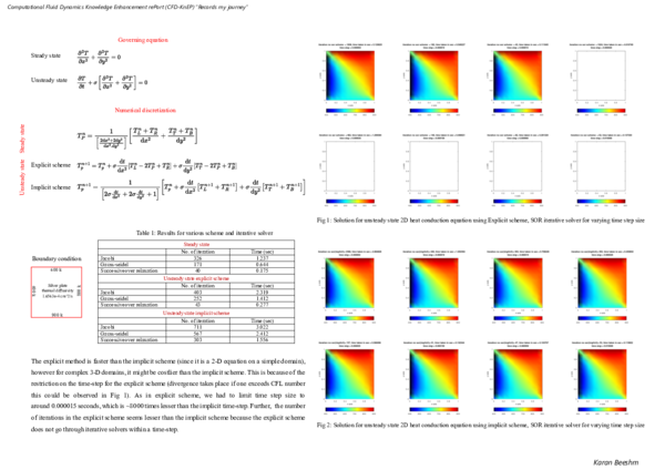 (PDF) Two-dimensional numerical analysis of heat conduction equation in ...