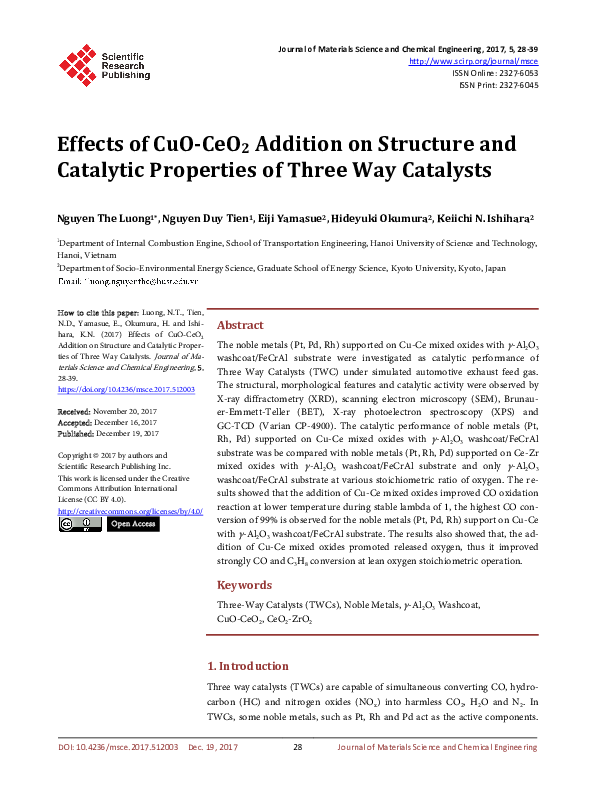 (PDF) Effects of CuO-CeO2 Addition on Structure and Catalytic ...