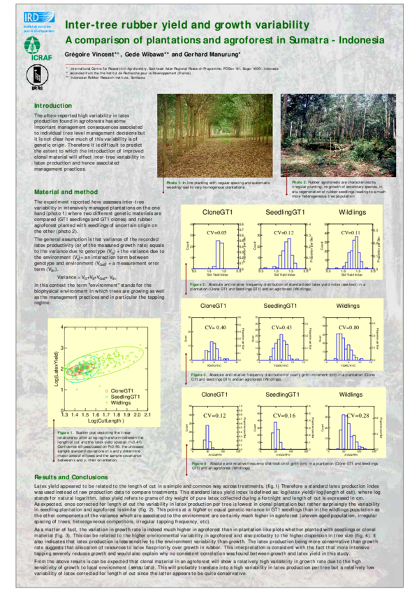 (PDF) Inter-tree rubber yield and growth variability. A comparison of ...