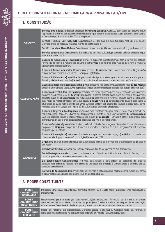 DIREITO CONSTITUCIONAL -RESUMO PARA A PROVA DA OAB/FGV