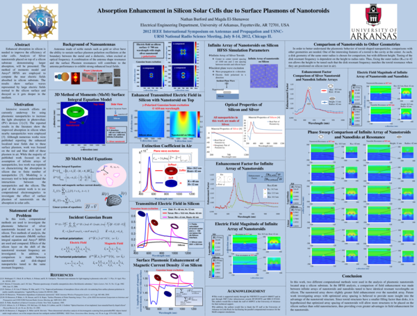 (PDF) Absorption enhancement in silicon solar cells due to surface ...