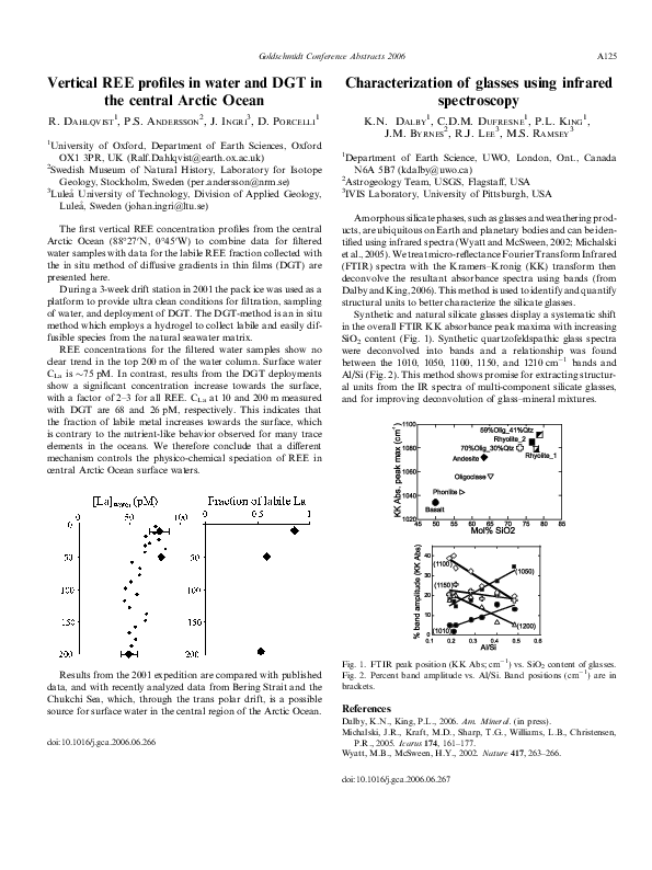 (PDF) Characterization of glasses using infrared spectroscopy Jeffrey