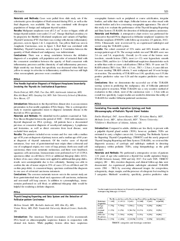 Thyroid Gland Nodules