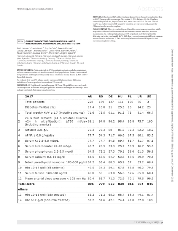 (PDF) FP584QUALITY Indicators Compliance in a Large International