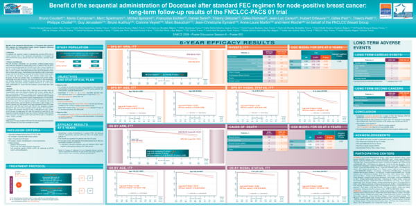 (PDF) Benefit of the Sequential Administration of Docetaxel after ...