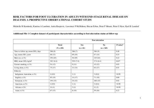 (PDF) MOESM2 of Risk factors for foot ulceration in adults with end ...