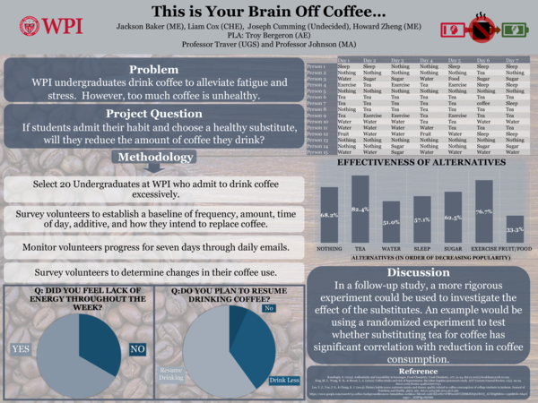 (PDF) This is Your Brain Off Coffee