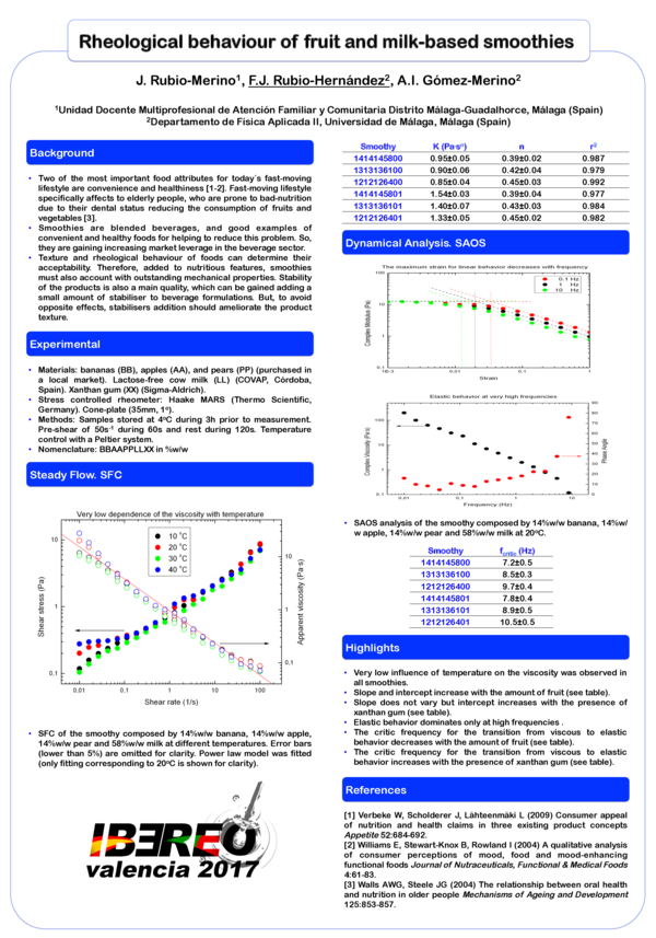 (PDF) Rheological behaviour of fruit and milk-based smoothies