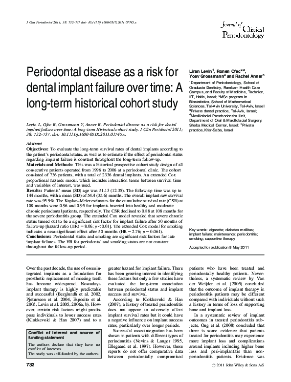 (PDF) Periodontal disease as a risk for dental implant failure over ...