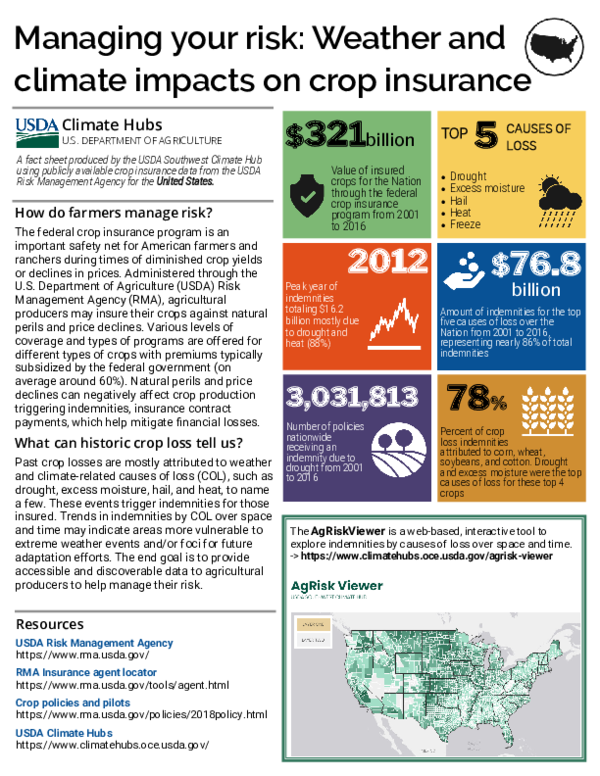 (PDF) Managing your risk: Weather and climate impacts on crop insurance ...