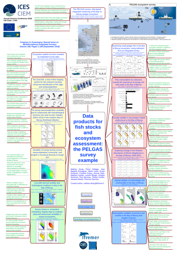 (PDF) Data products for fish stocks and ecosystem assessment: the ...