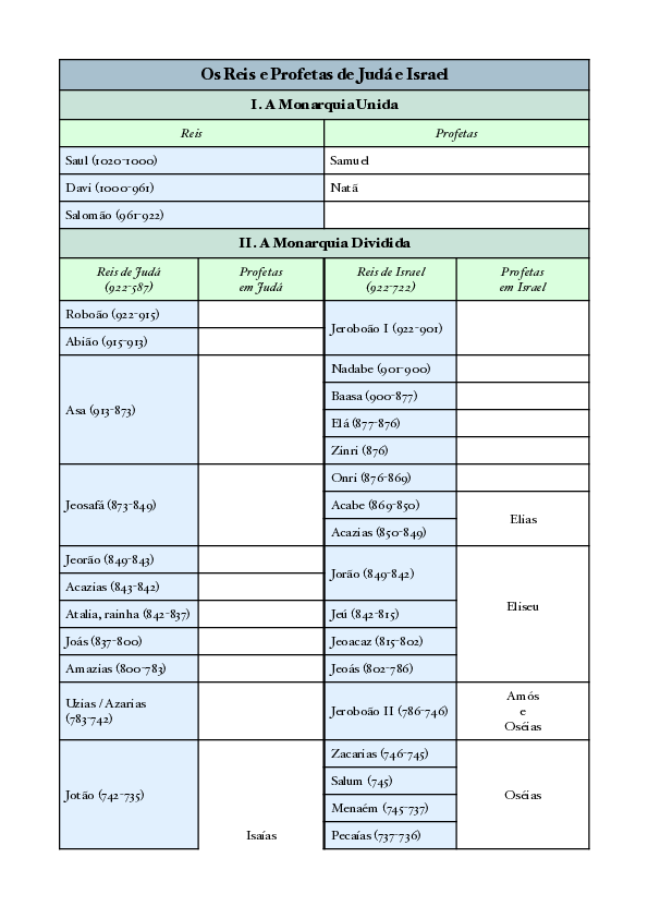Pdf Os Reis E Profetas De Judá E Israel