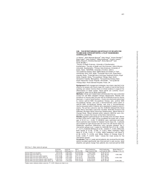 (PDF) O29. The Effectiveness and Efficacy of Splints for Thumb Base ...