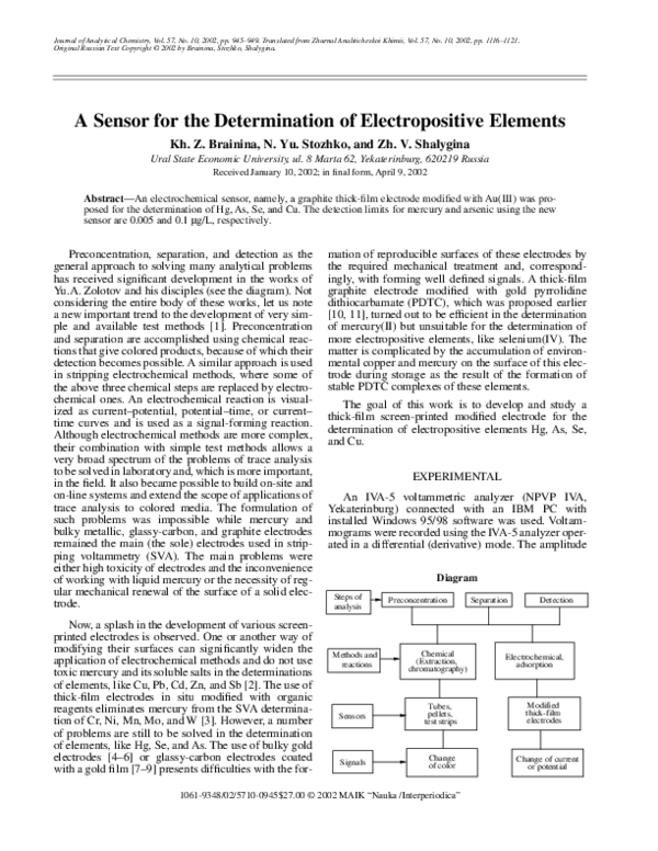 (PDF) A Sensor for the Determination of Electropositive Elements