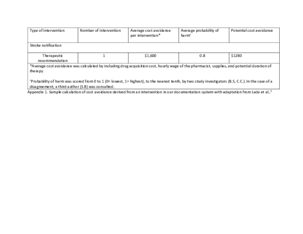 (PDF) Supplemental Material, Appendix_1-Example_of_cost_avoidance ...